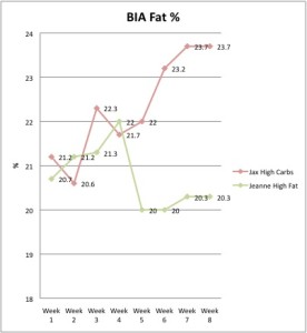 BIA-fat-8 body fat