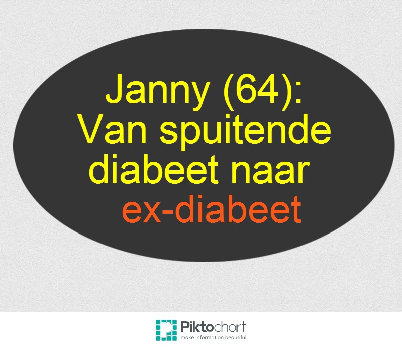 Wereld Diabetes Dag 2013 – het succesverhaal van ex-diabeet Janny