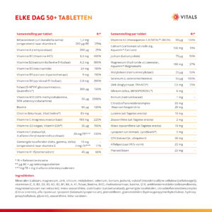 Elke Dag 50+