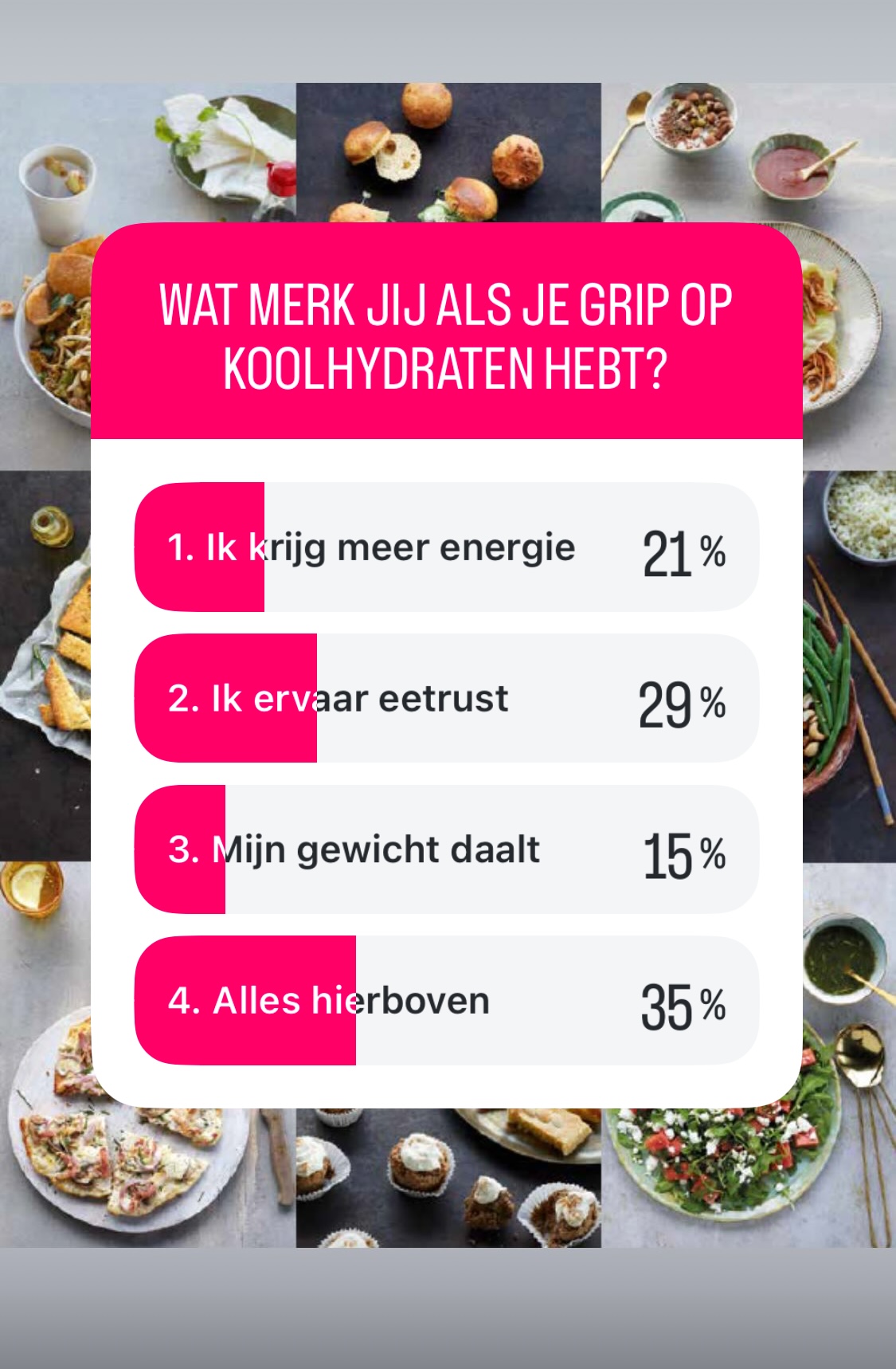 Wat merk jij van GOK? Wat merk jij van GOK?