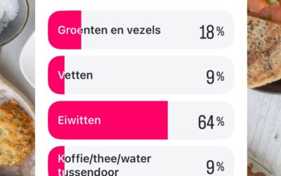 Wat helpt jou het meest om verzadigd te blijven? – Nieuwsbrief november 2025