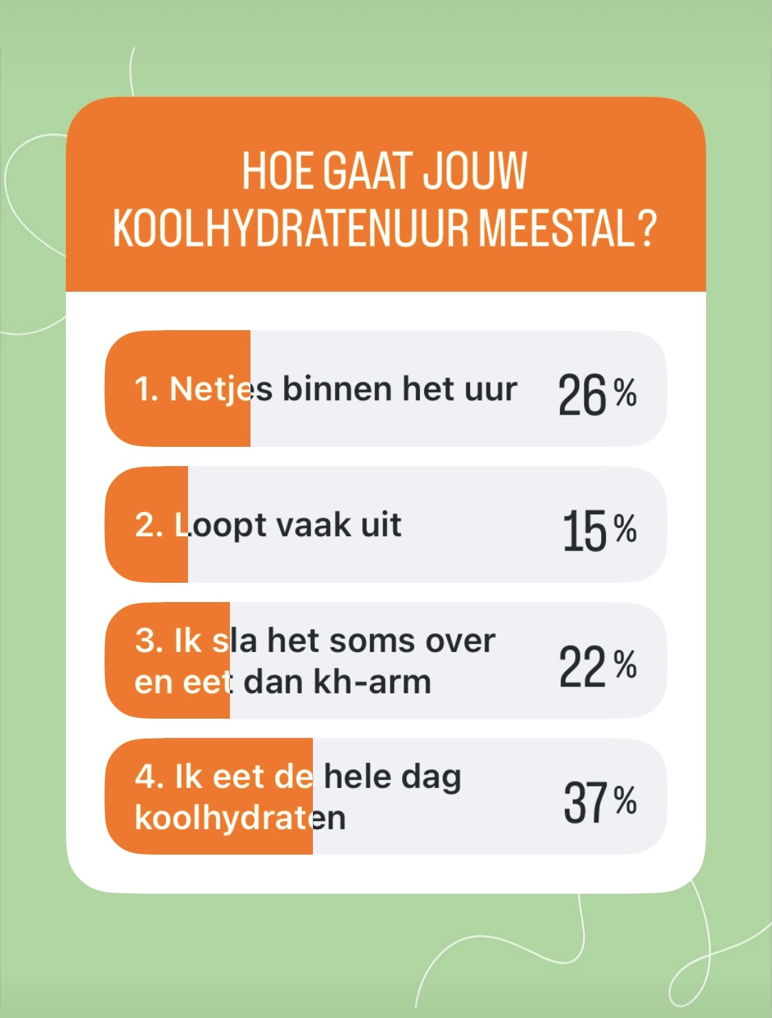 poll koolhydratenuur